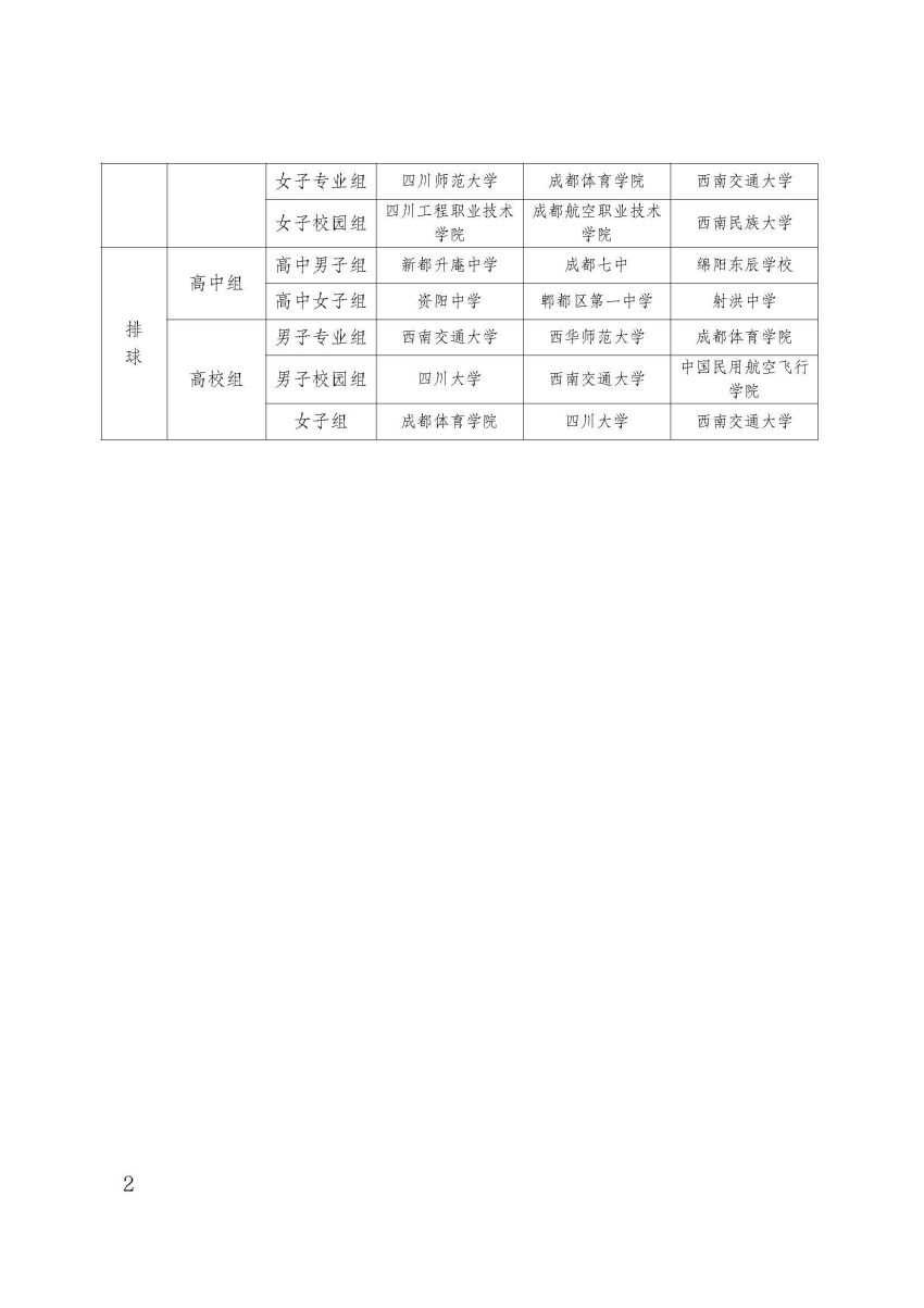 四川高职篮球联赛_四川贡嘎杯第三届篮球专科组冠军_四川篮球拿冠军的阵容
