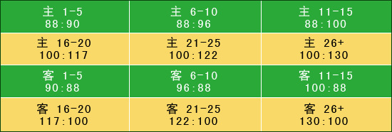 1on1格斗篮球攻略_格斗游戏 篮球比赛规则_篮球的格斗技巧视频
