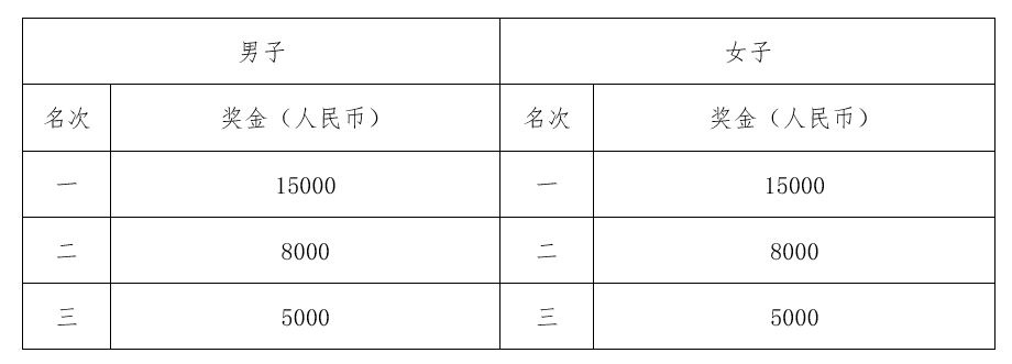今年没有马拉松_马拉松今年没有比赛吗_马拉松比赛今年